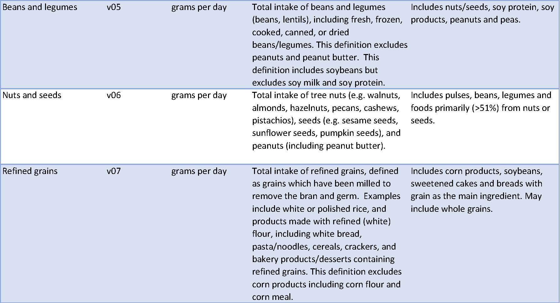 GDD Variable Definitions