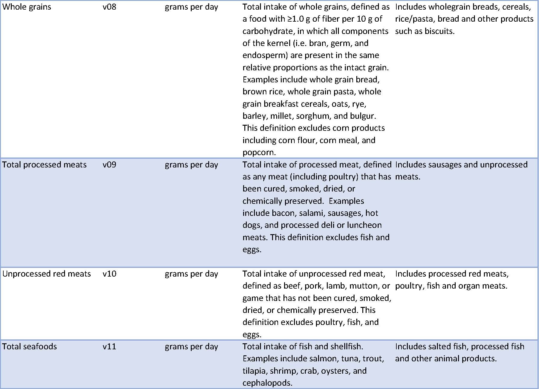 GDD Variable Definitions