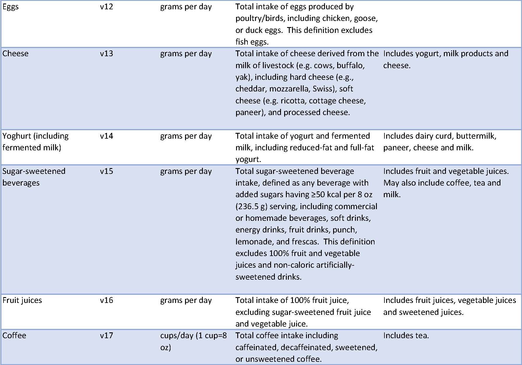 GDD Variable Definitions