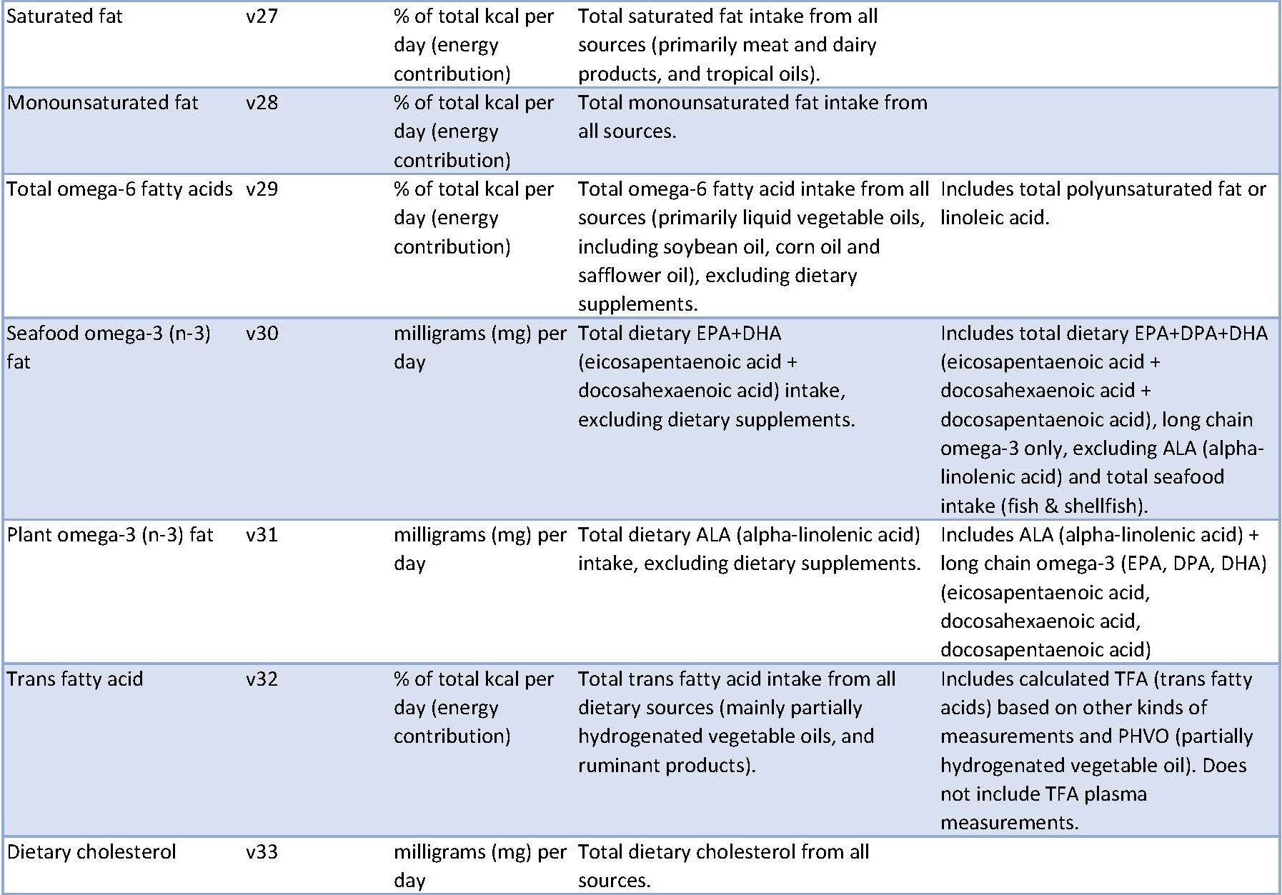 GDD Variable Definitions