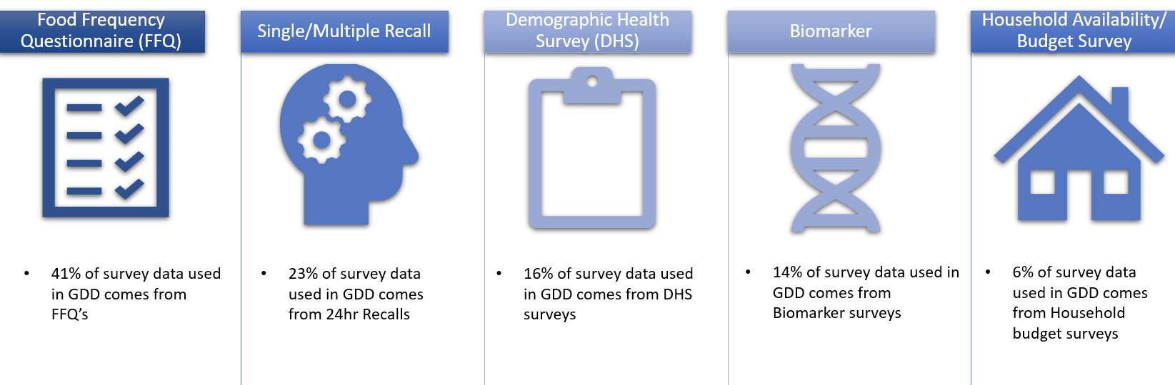 A Guide to Implementing Nutrition and Food Security Surveys